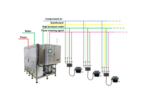 Foam Cleaning System